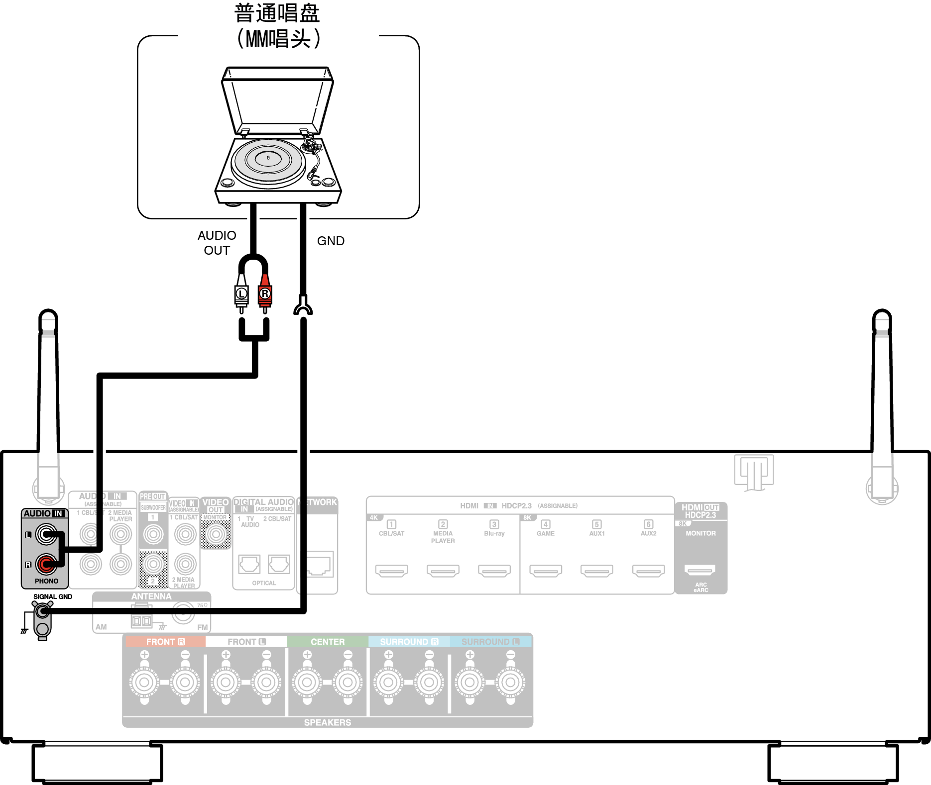 Conne PHONO AVRS66E1C